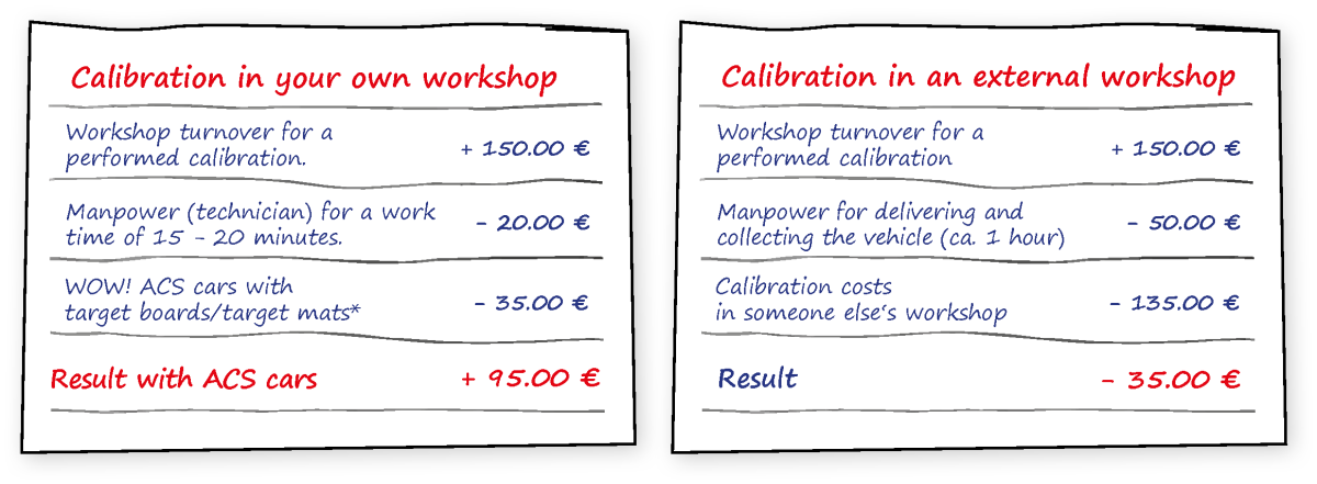 Exemplary calculation ADAS Exemplary calculation ADAS