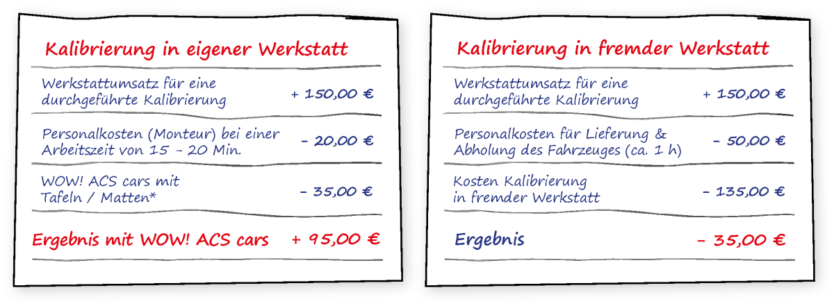 Beispielrechnung ADAS