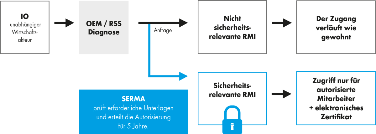 Wie funktionert SERMA? Wie funktionert SERMA?