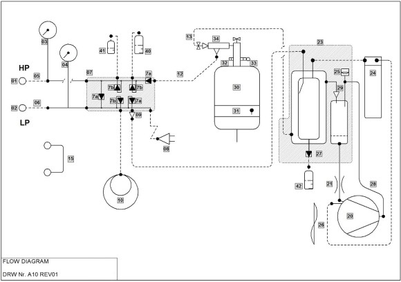 flow diagram