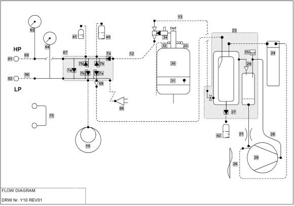 Flussdiagramm